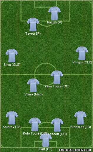 Manchester City Formation 2011
