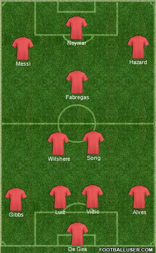 Dream Team Formation 2011