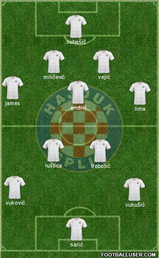 HNK Hajduk Formation 2011