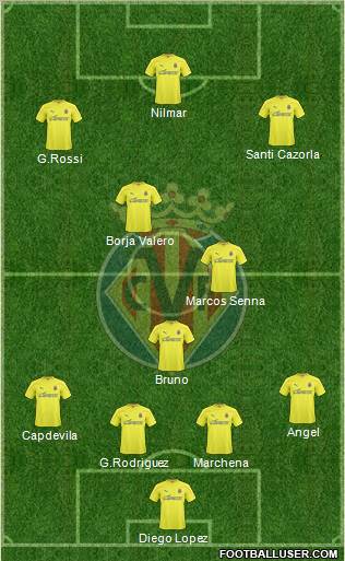 Villarreal C.F., S.A.D. Formation 2011