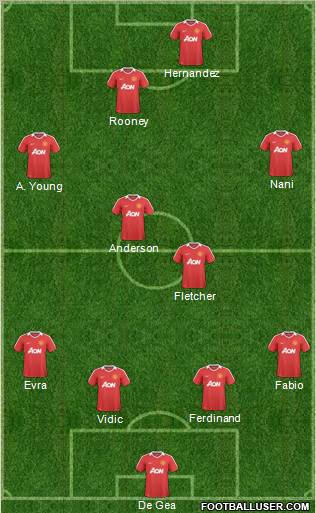 Manchester United Formation 2011