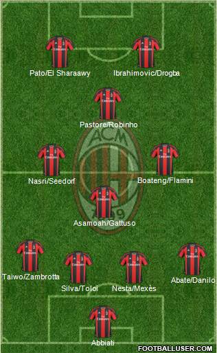 A.C. Milan Formation 2011