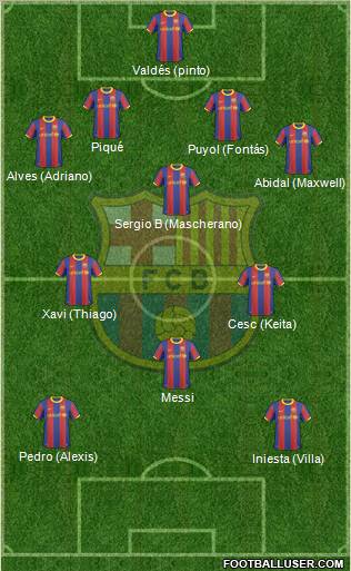 F.C. Barcelona Formation 2011