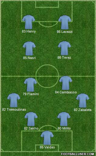 Fifa Team Formation 2011