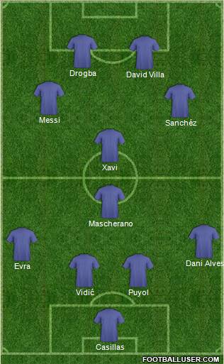 Champions League Team Formation 2011