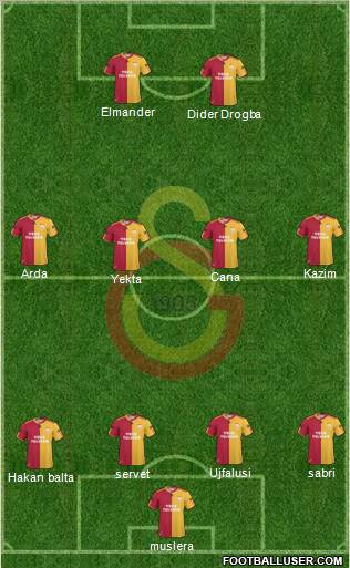 Galatasaray SK Formation 2011