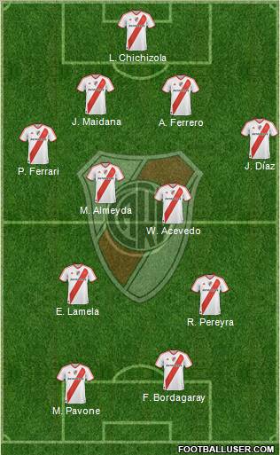 River Plate Formation 2011