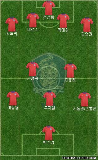 South Korea football formation