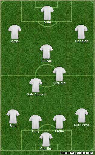Dream Team Formation 2011