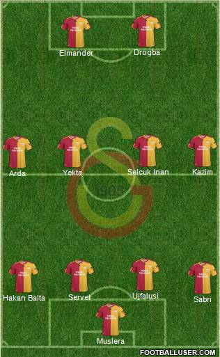 Galatasaray SK Formation 2011