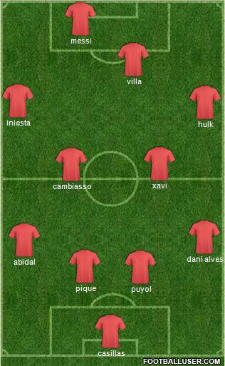 Dream Team Formation 2011