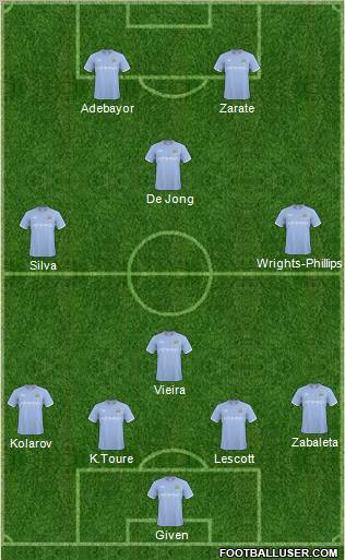 Manchester City Formation 2011