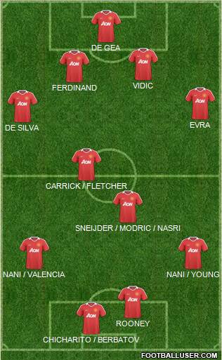 Manchester United Formation 2011
