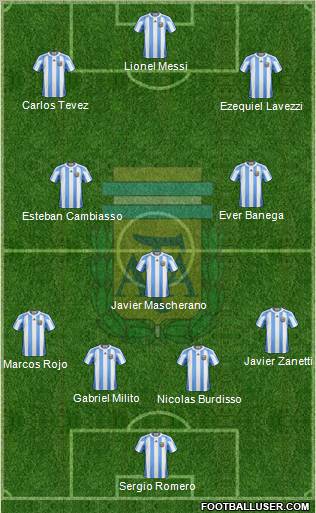 Argentina Formation 2011