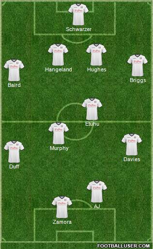 Fulham Formation 2011