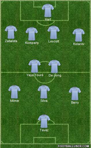 Manchester City Formation 2011