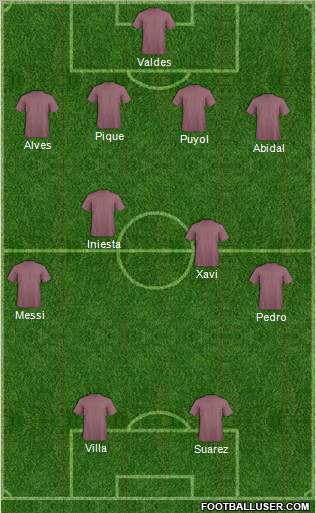 Fifa Team Formation 2011