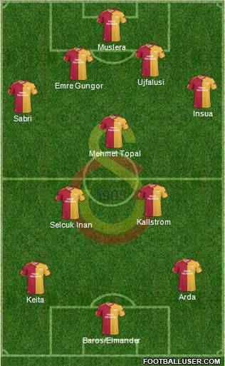 Galatasaray SK Formation 2011