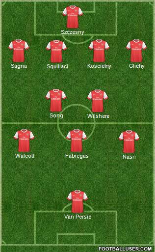 Arsenal Formation 2011