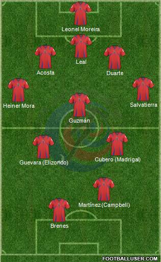 Costa Rica football formation