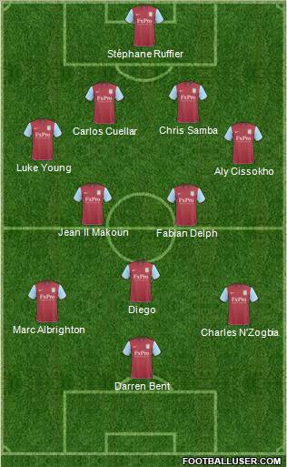 Aston Villa Formation 2011