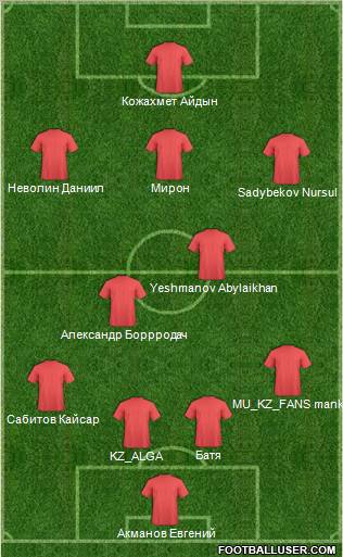 Dream Team Formation 2011