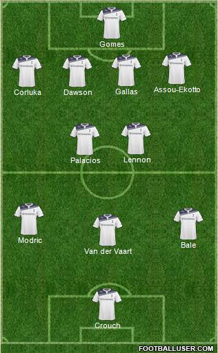 Tottenham Hotspur Formation 2011
