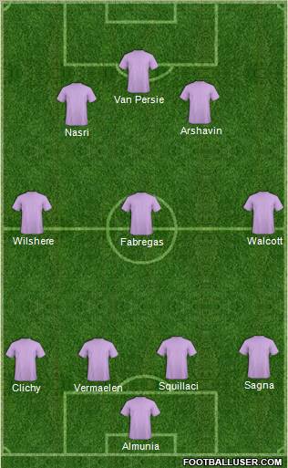 Champions League Team Formation 2011