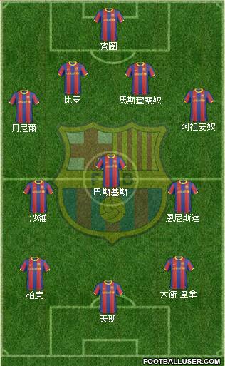 F.C. Barcelona Formation 2011