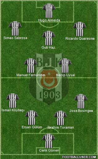 Besiktas JK Formation 2011