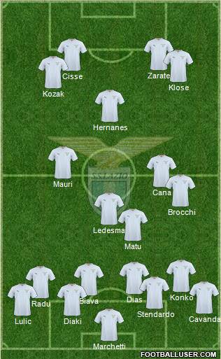 S.S. Lazio Formation 2011