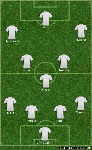 Dream Team Formation 2011