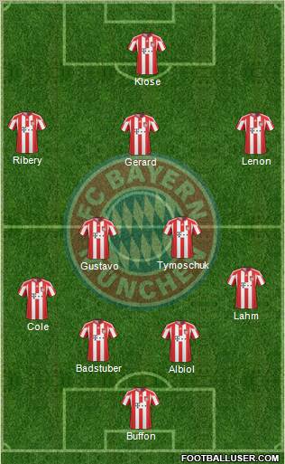FC Bayern München Formation 2011