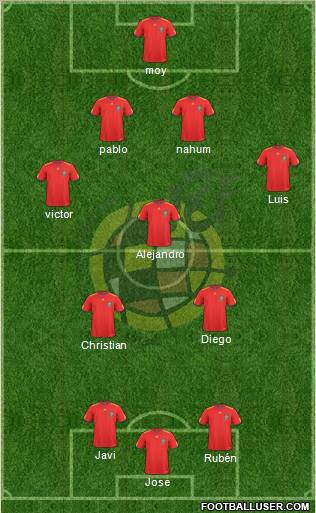 Spain Formation 2011