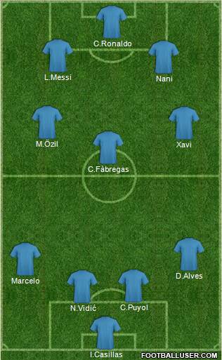 Champions League Team Formation 2011