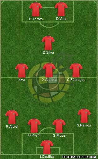 Spain Formation 2011