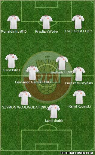 Poland Formation 2011