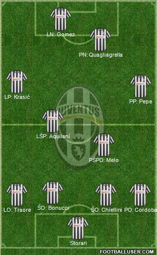 Juventus Formation 2011