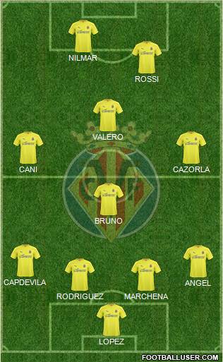 Villarreal C.F., S.A.D. Formation 2011