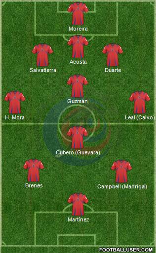 Costa Rica Formation 2011