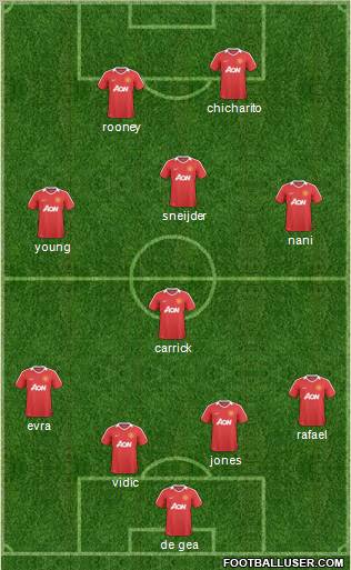 Manchester United Formation 2011
