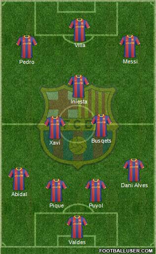 F.C. Barcelona Formation 2011