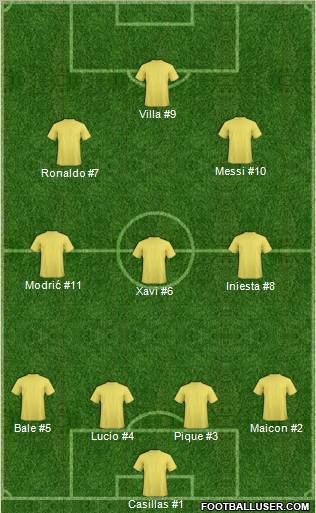Dream Team Formation 2011