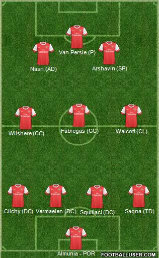 Arsenal Formation 2011