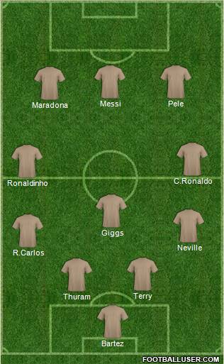 Dream Team Formation 2011