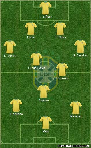 Brazil Formation 2011