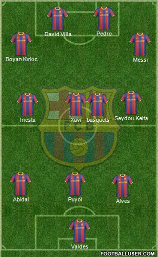 F.C. Barcelona Formation 2011