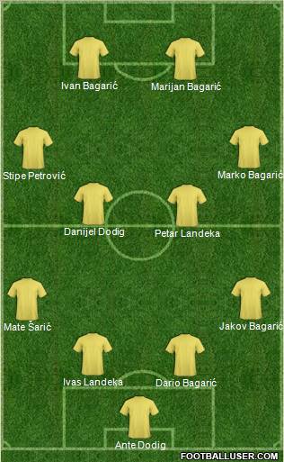 Dream Team Formation 2011