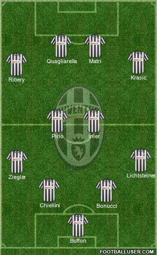 Juventus Formation 2011