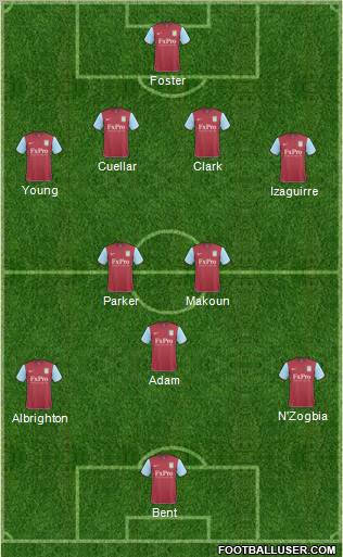 Aston Villa Formation 2011